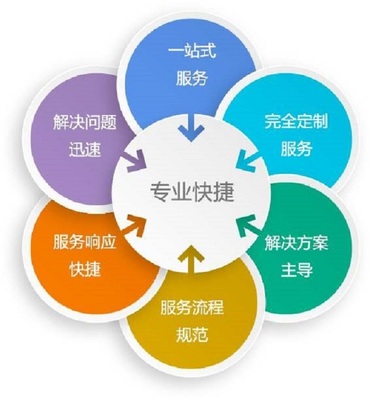 數(shù)字化時(shí)代的客戶(hù)服務(wù)新標(biāo)桿 網(wǎng)絡(luò)技術(shù)服務(wù)的融合與創(chuàng)新