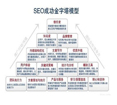 企業(yè)做不好網(wǎng)絡(luò)營銷的常見陷阱與實(shí)戰(zhàn)技巧