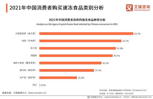 艾媒咨詢 2021年中國速凍食品產(chǎn)業(yè)鏈及消費(fèi)趨勢研究報(bào)告解析